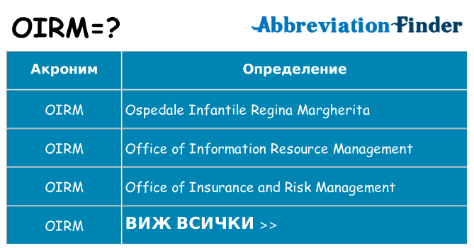 Какво прави oirm престои