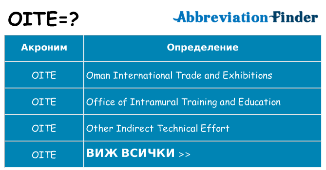 Какво прави oite престои