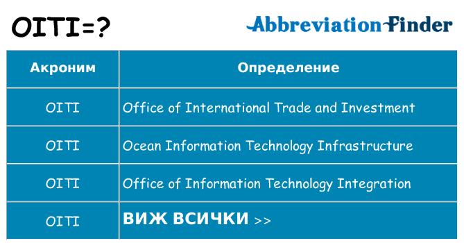Какво прави oiti престои