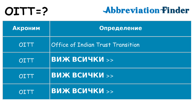 Какво прави oitt престои
