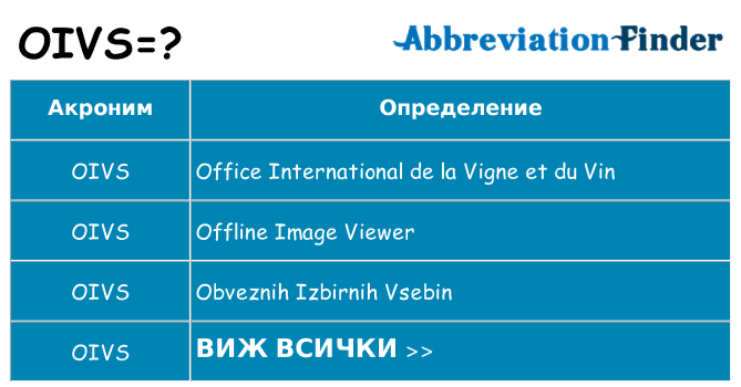 Какво прави oivs престои