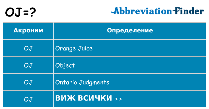 Какво прави oj престои