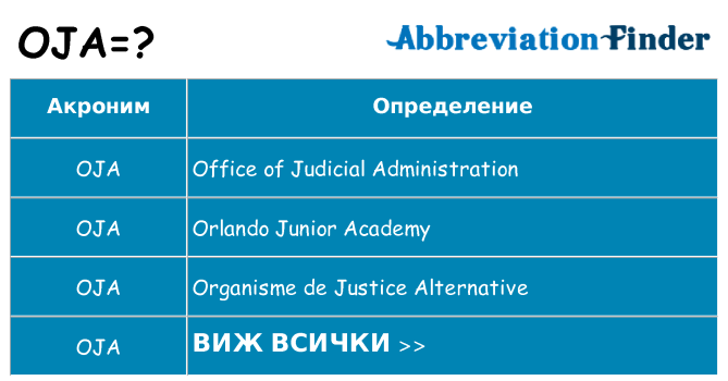 Какво прави oja престои