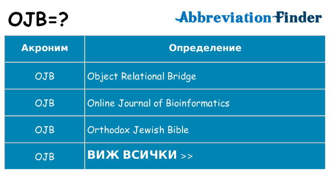 Какво прави ojb престои