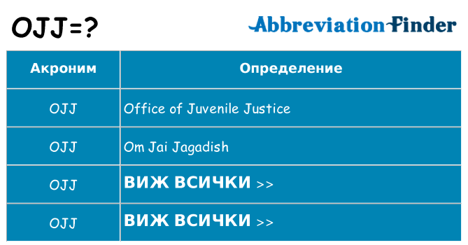 Какво прави ojj престои