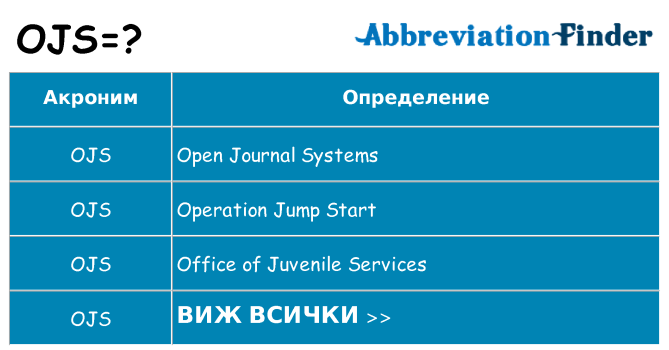 Какво прави ojs престои