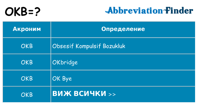 Какво прави okb престои