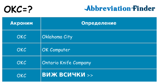 Какво прави okc престои