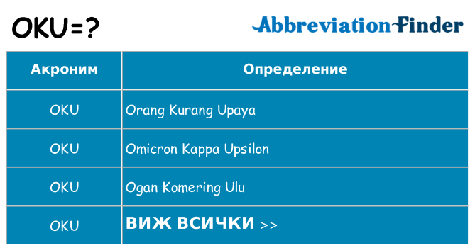 Какво прави oku престои