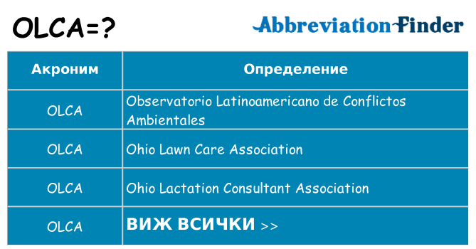 Какво прави olca престои