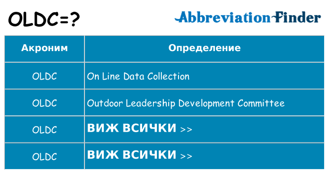 Какво прави oldc престои
