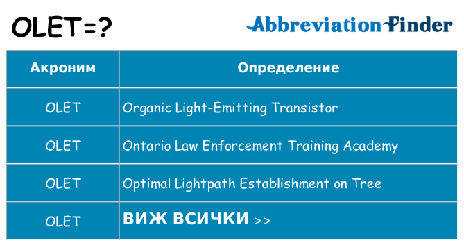 Какво прави olet престои