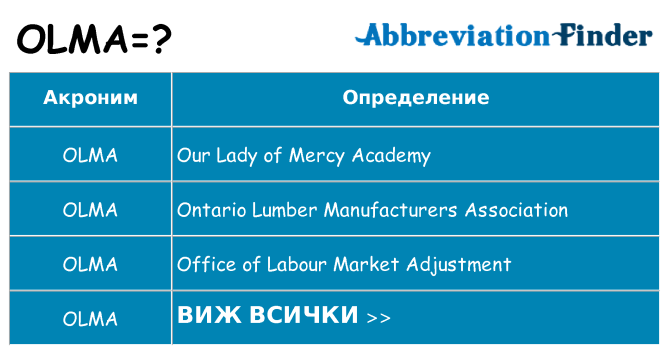 Какво прави olma престои