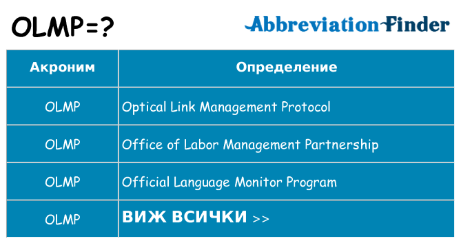 Какво прави olmp престои