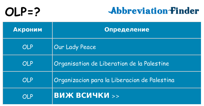 Какво прави olp престои