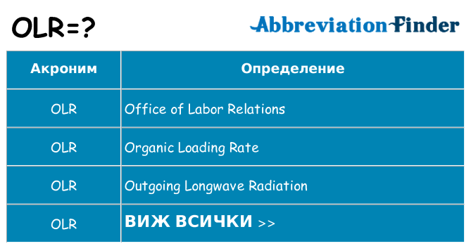 Какво прави olr престои