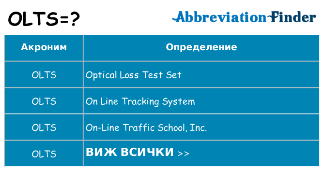 Какво прави olts престои