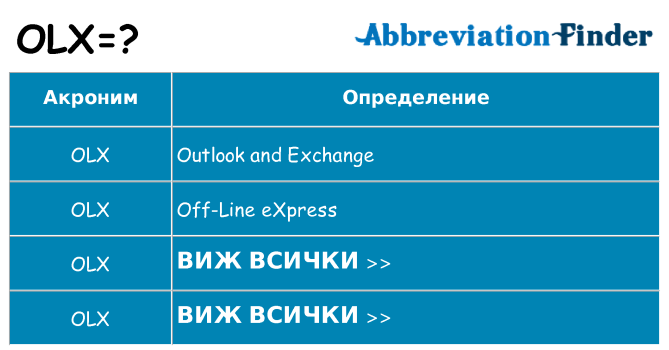 Какво прави olx престои