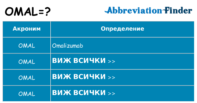 Какво прави omal престои
