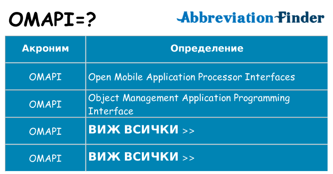 Какво прави omapi престои