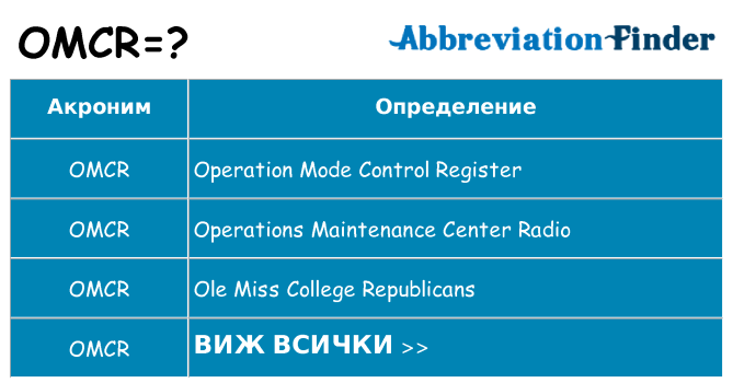 Какво прави omcr престои