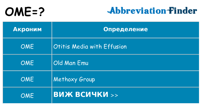 Какво прави ome престои