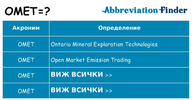 Какво прави omet престои