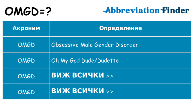 Какво прави omgd престои