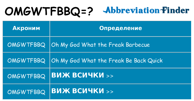 Какво прави omgwtfbbq престои