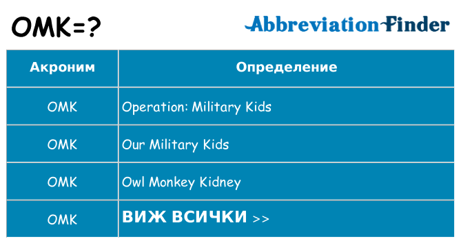 Какво прави omk престои