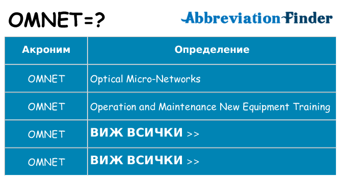Какво прави omnet престои