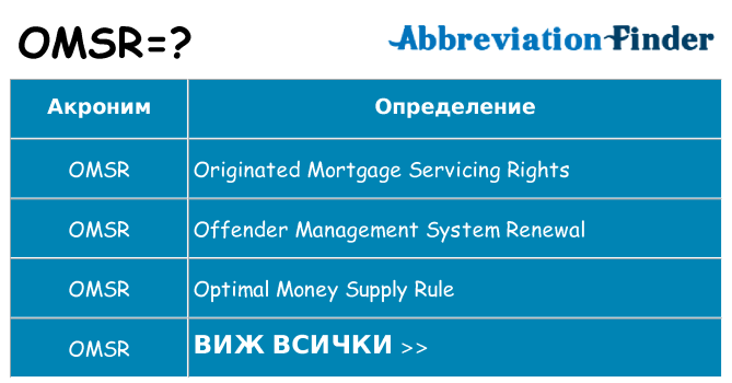 Какво прави omsr престои