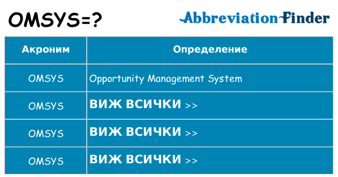 Какво прави omsys престои