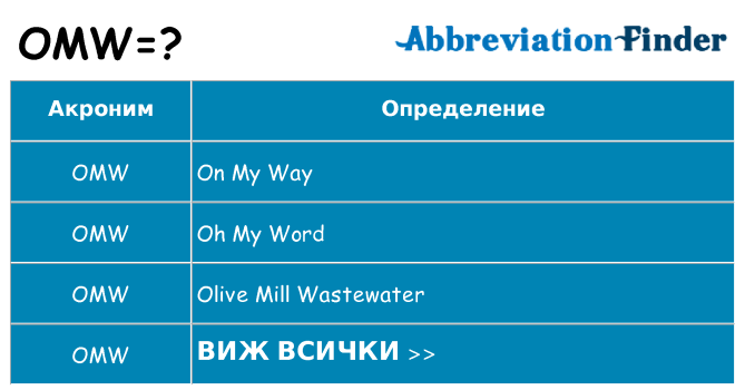 Какво прави omw престои