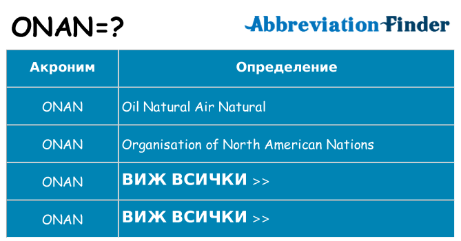 Какво прави onan престои