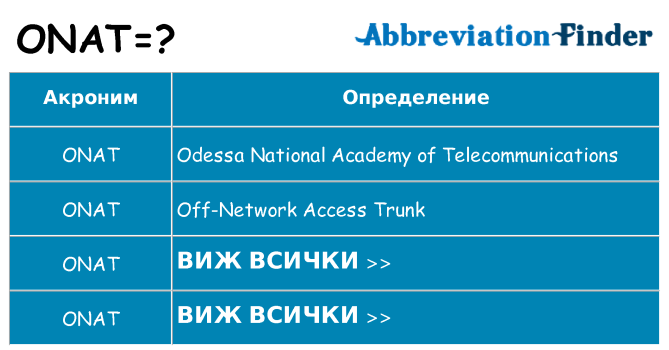 Какво прави onat престои