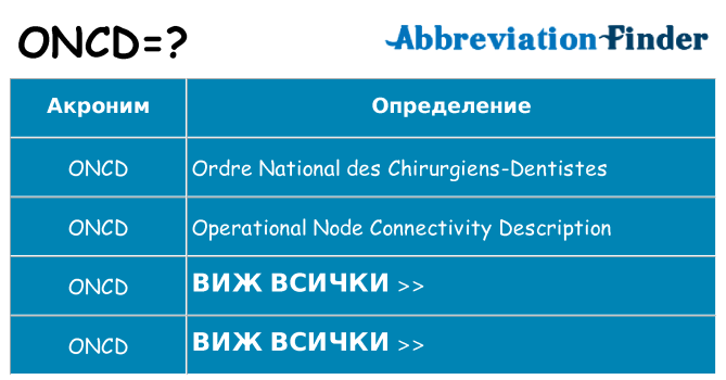Какво прави oncd престои