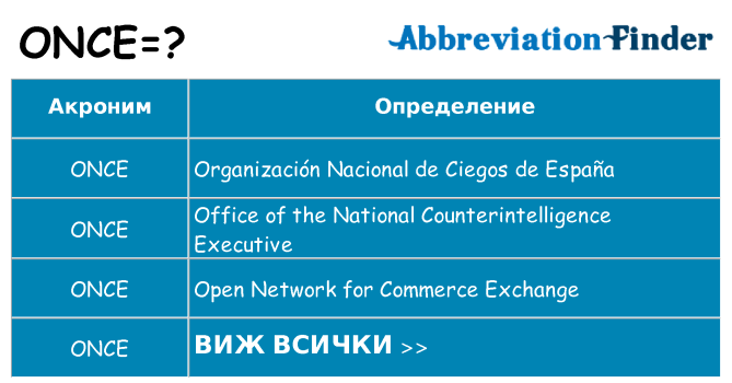 Какво прави once престои