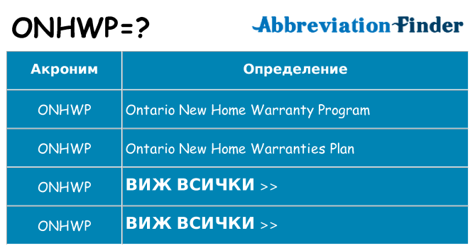 Какво прави onhwp престои