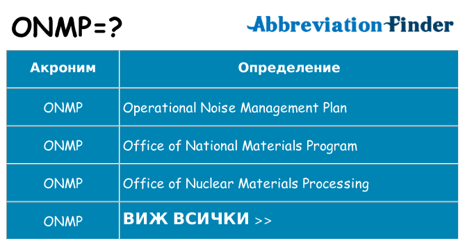 Какво прави onmp престои