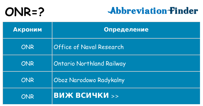Какво прави onr престои