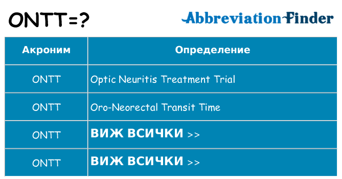 Какво прави ontt престои