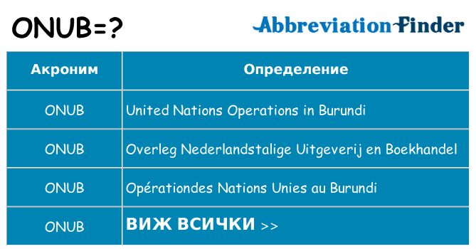 Какво прави onub престои