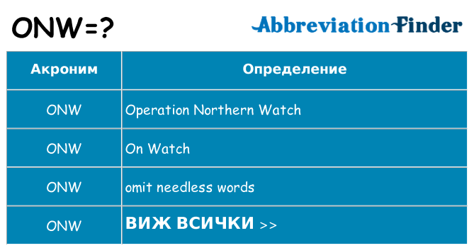 Какво прави onw престои