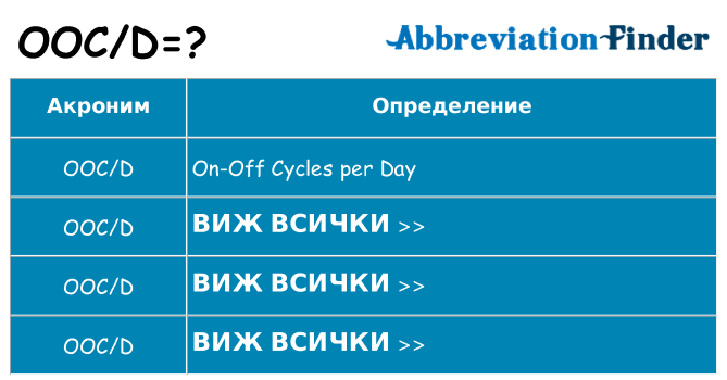 Какво прави oocd престои