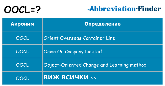 Какво прави oocl престои
