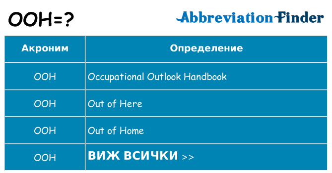 Какво прави ooh престои