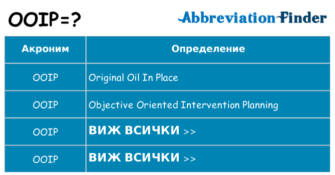 Какво прави ooip престои