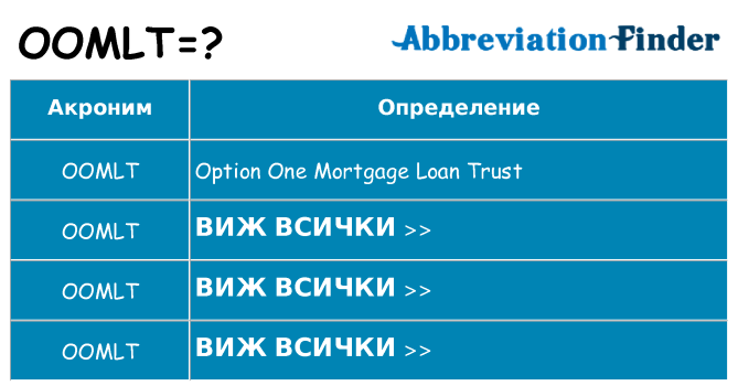 Какво прави oomlt престои