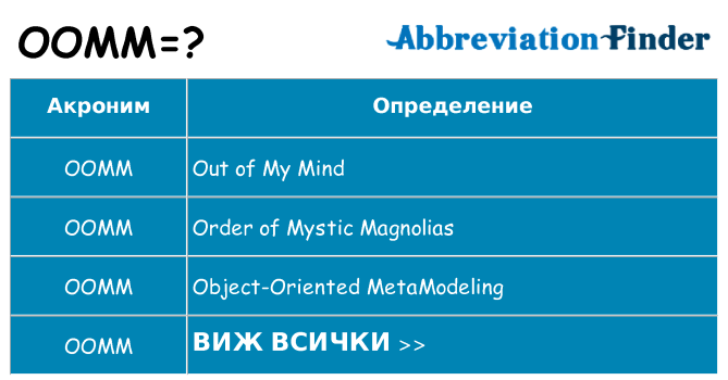 Какво прави oomm престои